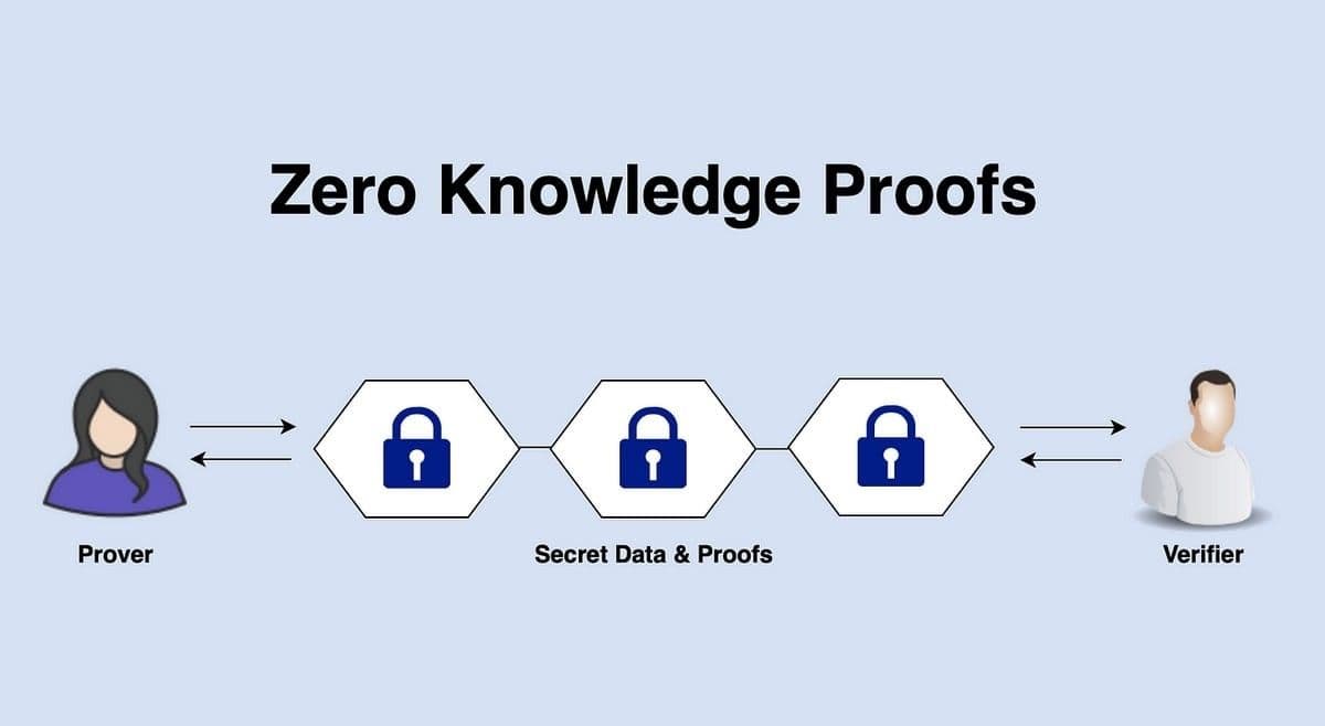 Privacy-First Web3: How Zero-Knowledge Proofs Are Enabling the Next Internet Revolution
