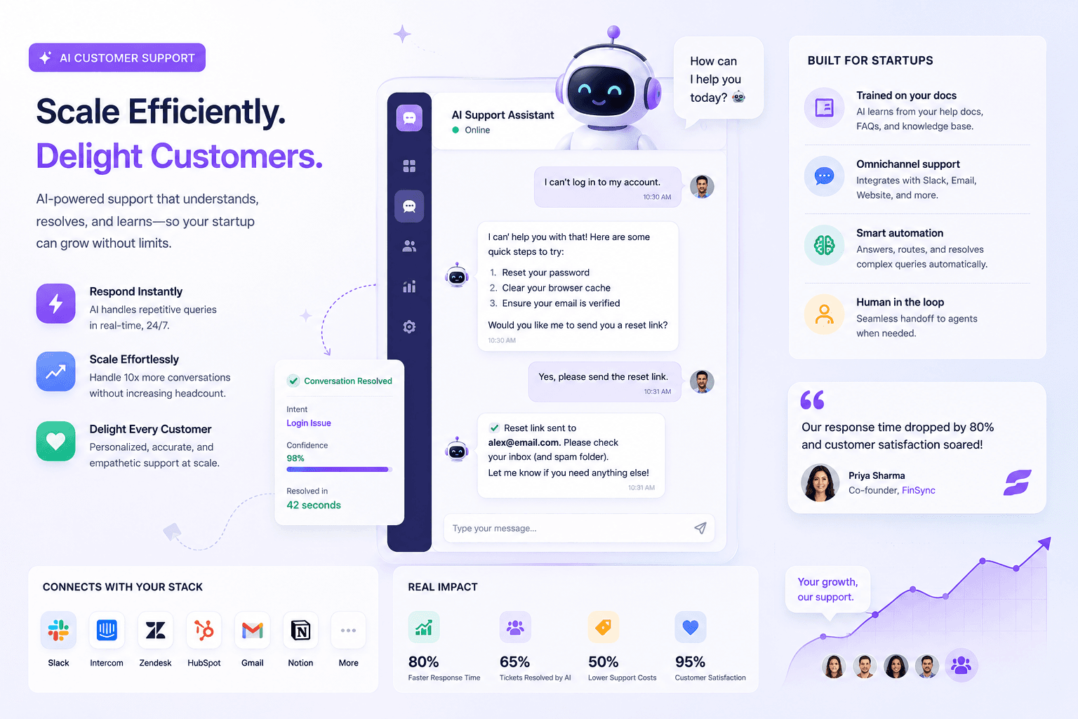 AI Customer Support for Startups: Scale Efficiently & Delight Customers