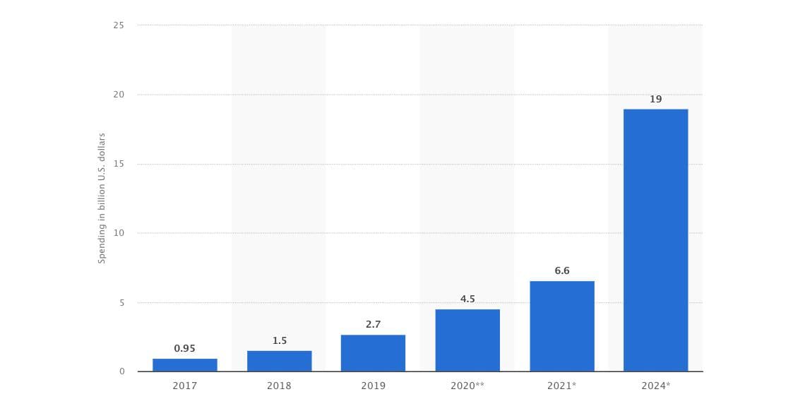 worldwide blockchain