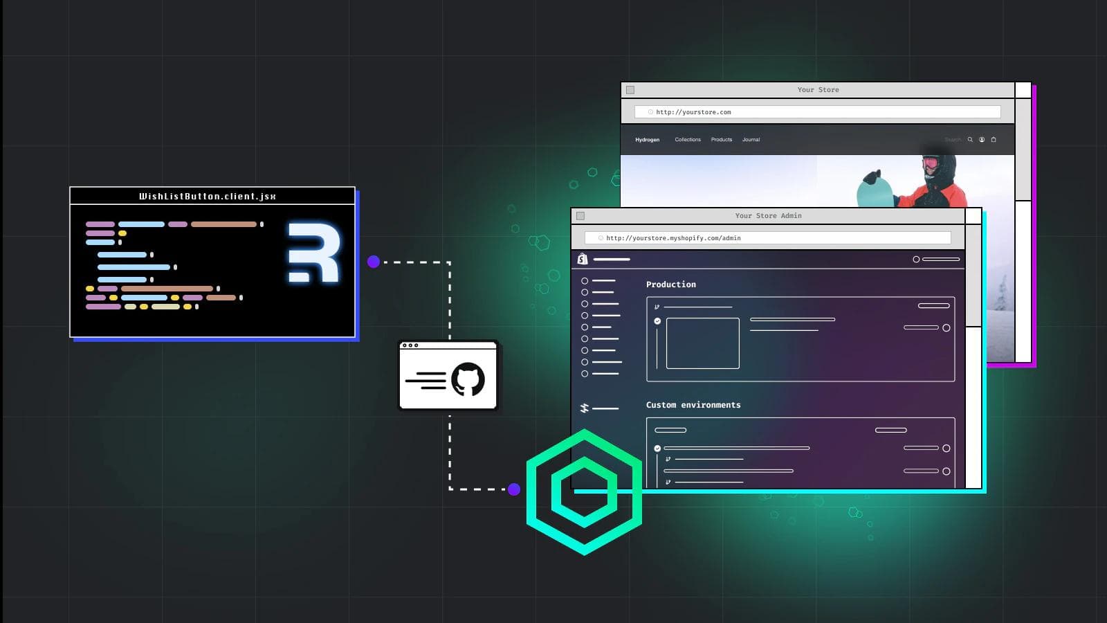 How to Integrate Google Analytics with Shopify Hydrogen: A Step-by-Step Guide