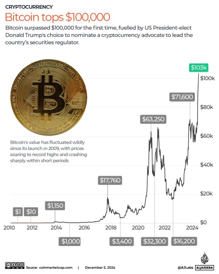 bitcoin